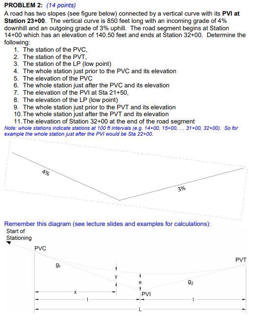 Solved PROBLEM 2: (14 points) A road has two slopes (see | Chegg.com