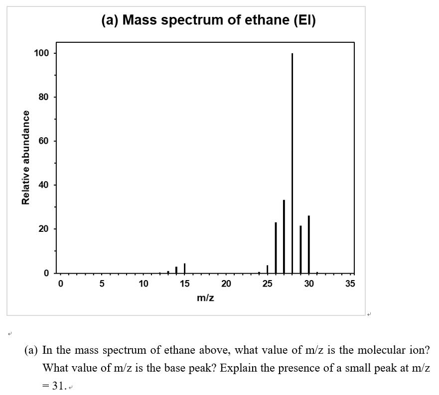 Solved (a) Mass spectrum of ethane (EI) 100 80 60 Relative | Chegg.com