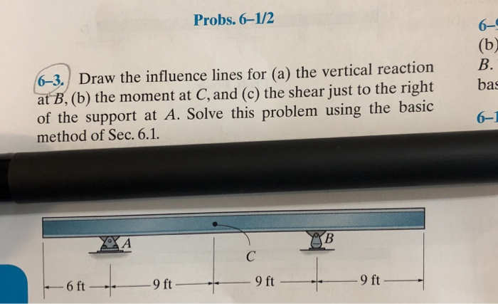 Solved Probs. 6-1/2 6-3, Draw The Influence Lines For (a) | Chegg.com