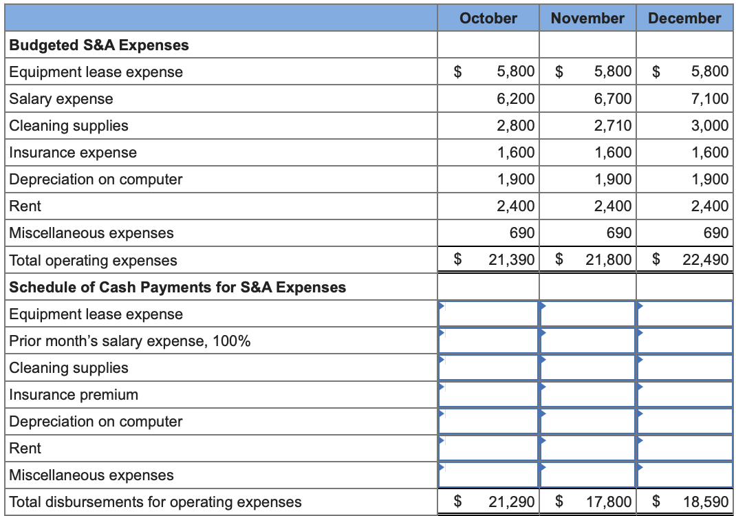 Solved The budget director for Vernon Cleaning Services