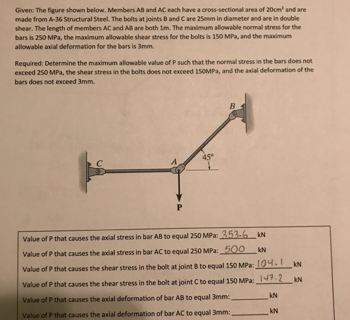 Solved Given: The Figure Shown Below. Members AB And AC Each | Chegg.com