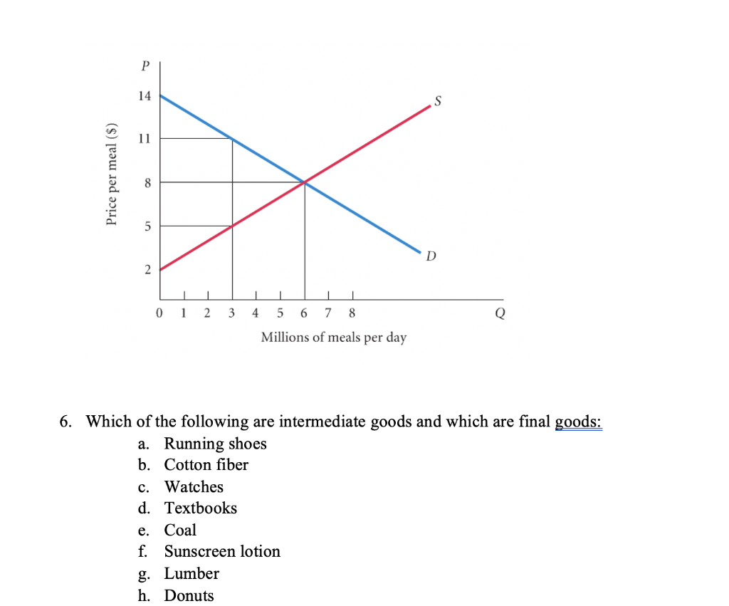 Solved 1. What effect will each of the following have on the | Chegg.com
