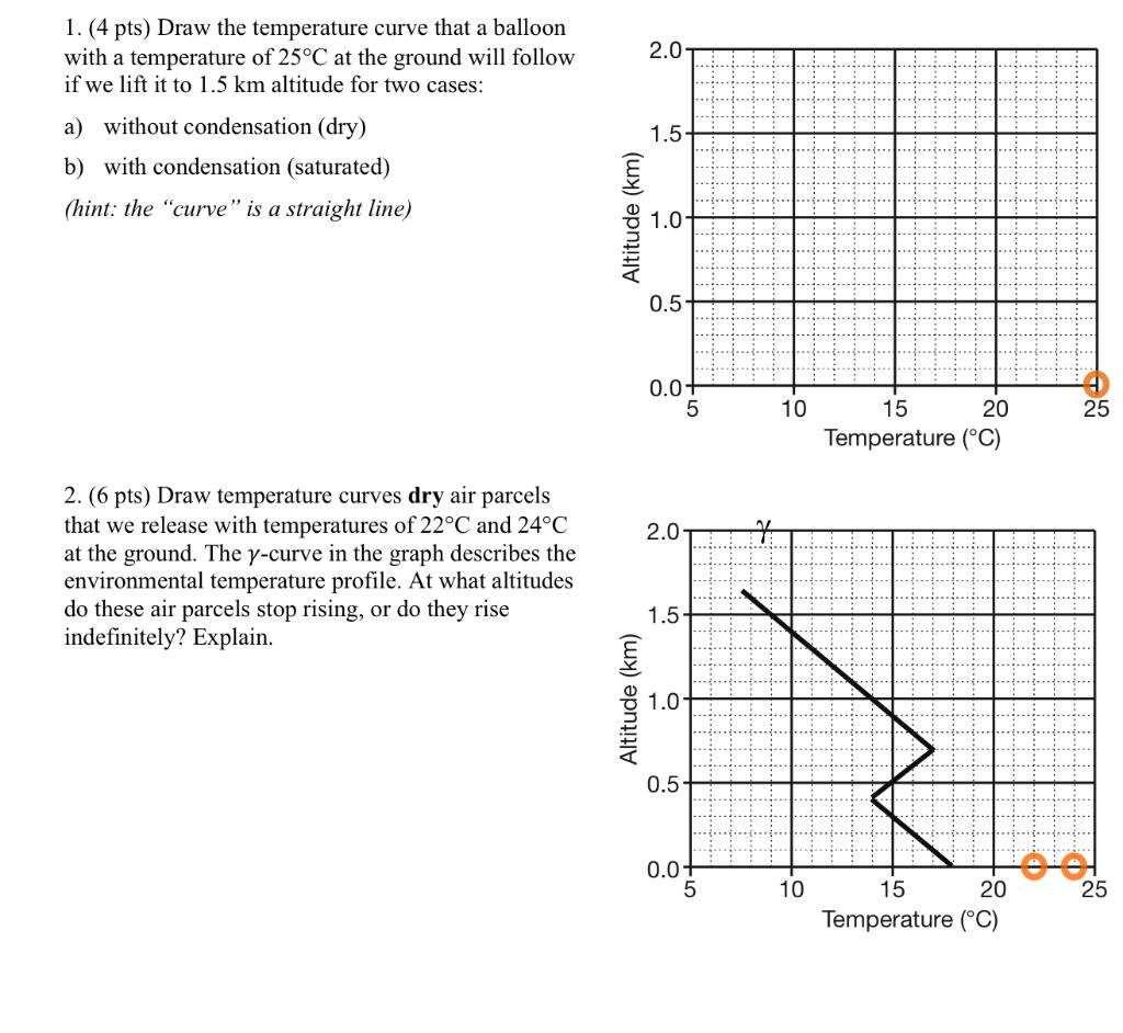 Solved 1. (4 pts) Draw the temperature curve that a balloon | Chegg.com