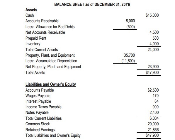 5. Operations a. Two rent payments of $1,800 were | Chegg.com | Chegg.com