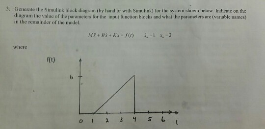 3. Generate the Simulink block diagram (by hand or | Chegg.com