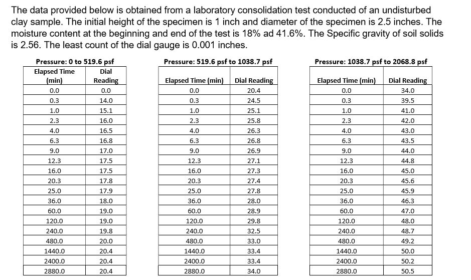 Solved The data provided below is obtained from a laboratory | Chegg.com