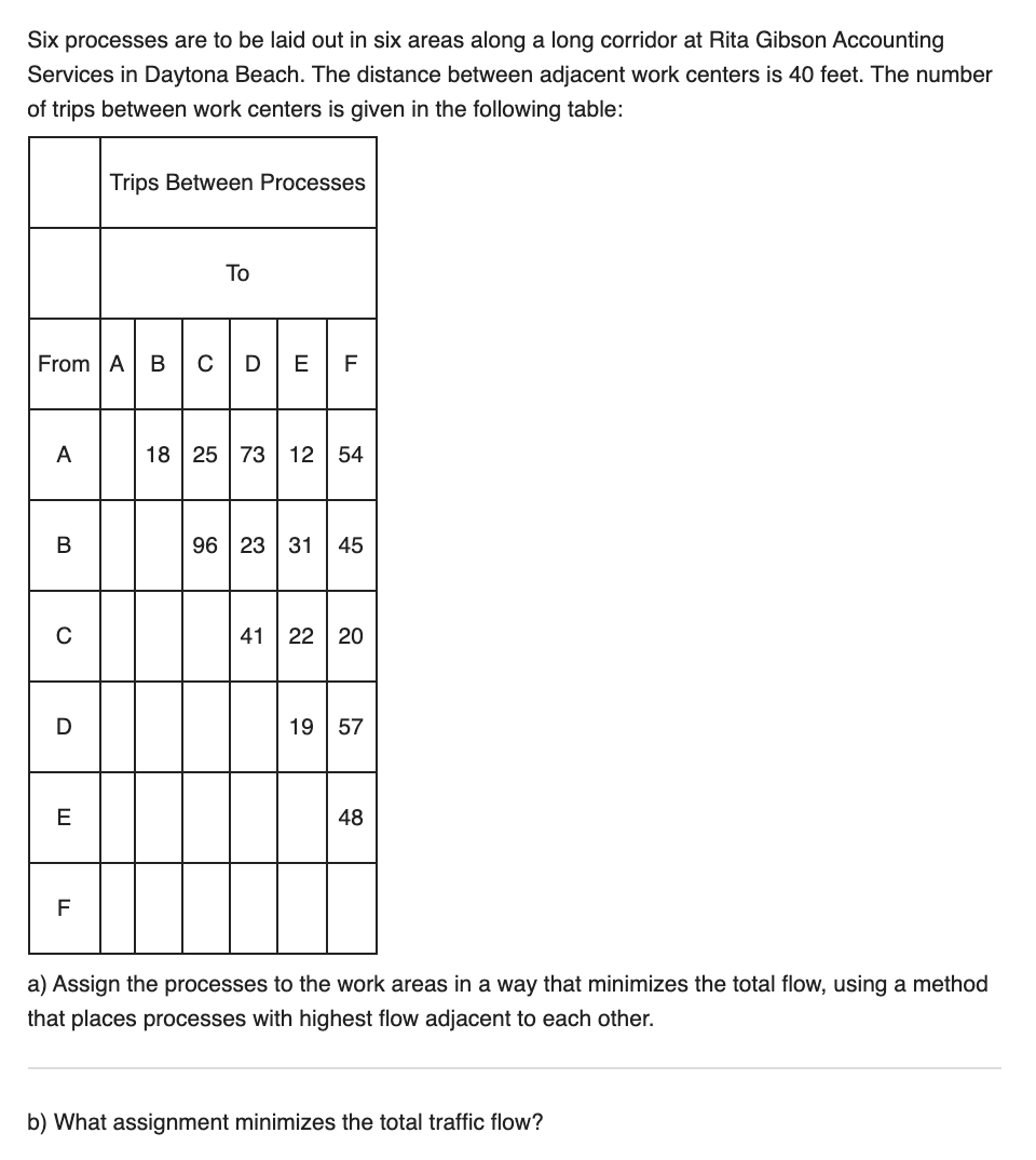 Solved Six processes are to be laid out in six areas along a