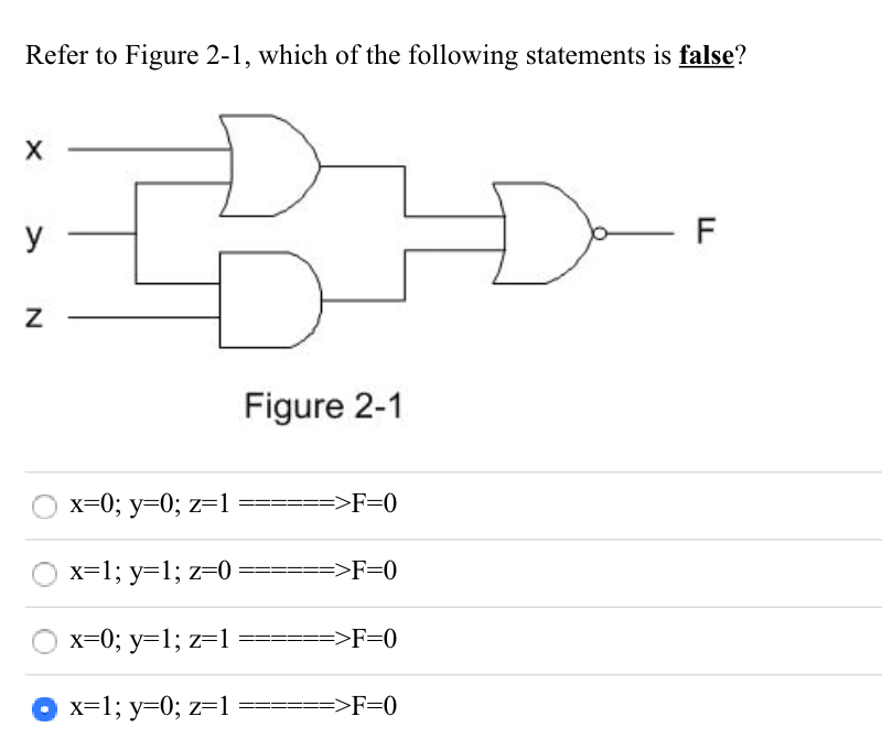 Solved Refer To Figure 2-1, Which Of The Following | Chegg.com