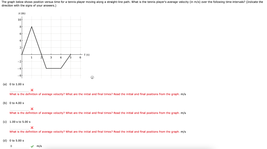 Solved The graph below shows position versus time for a | Chegg.com