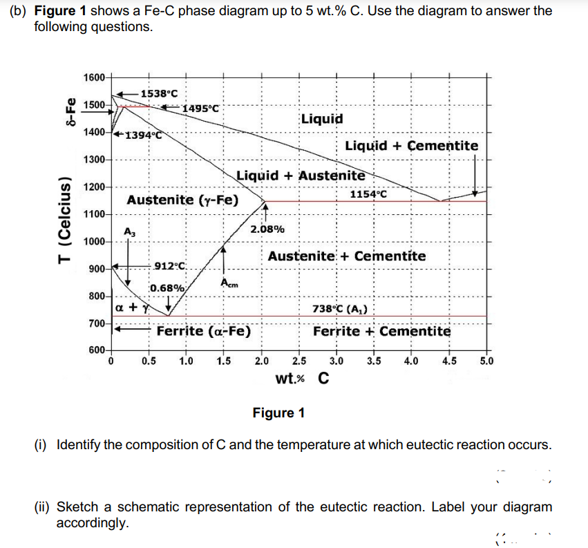 Fe-c Phase Diagram Eutectic Meaning [diagram] Fe C True Equi