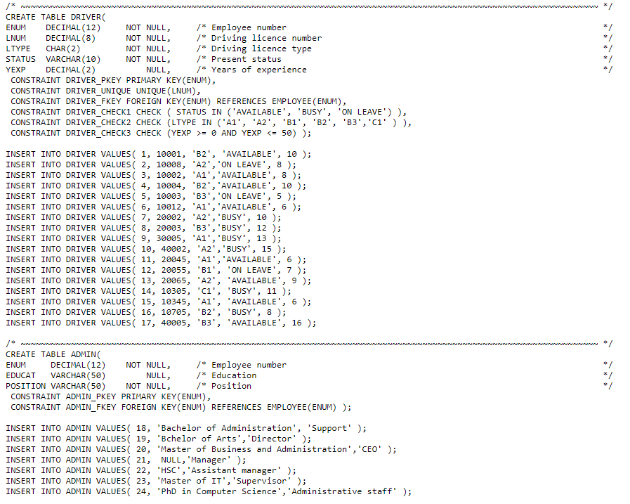 Solved Task 3 (10 marks) An objective of this task is to | Chegg.com