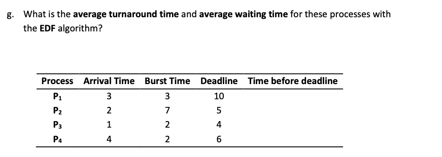 g-what-is-the-average-turnaround-time-and-average-chegg