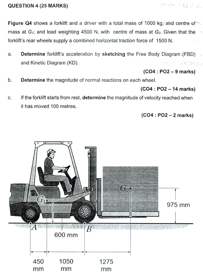 Solved QUESTION 4 (25 ﻿MARKS)Figure Q4 ﻿shows a forklift and | Chegg.com