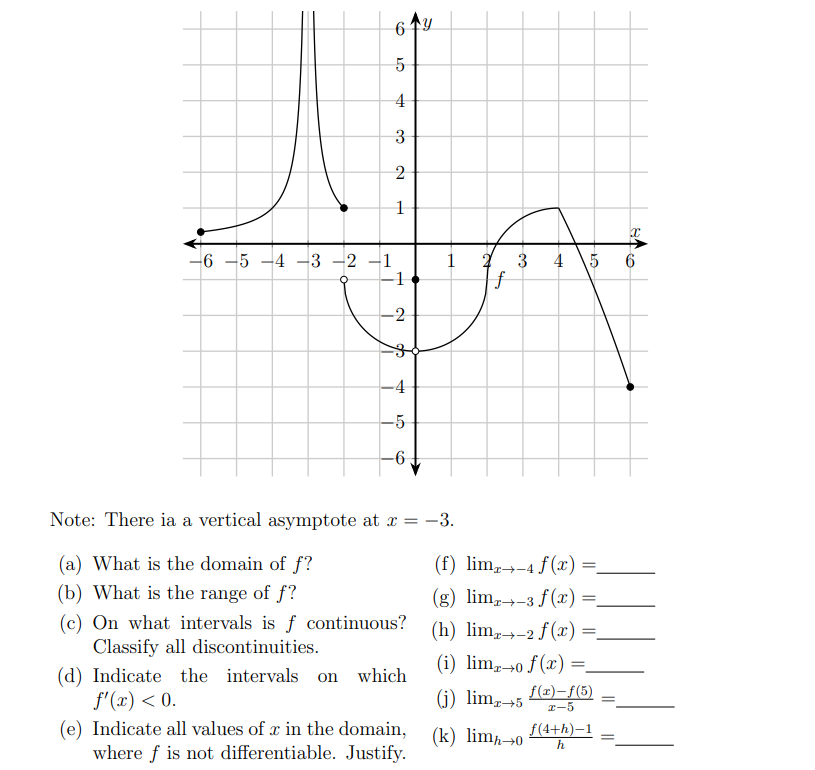 Solved Utilize the provided graph to answer the following | Chegg.com