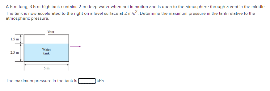 Solved A 5-m-long, 3.5-m-high tank contains 2-m-deep water | Chegg.com