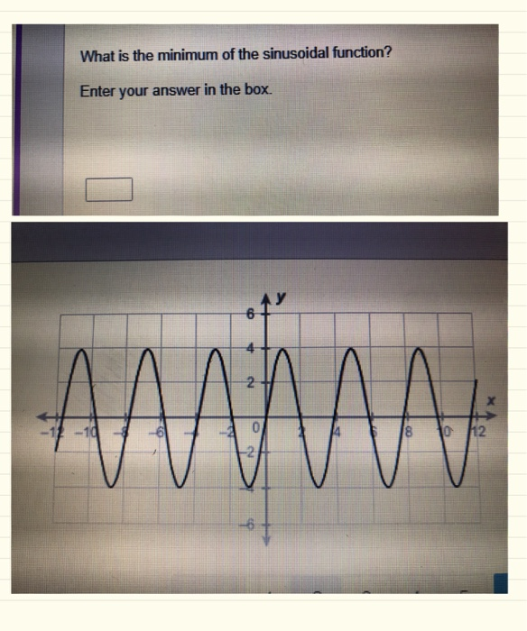 Solved What is the minimum of the sinusoidal function? Enter | Chegg.com