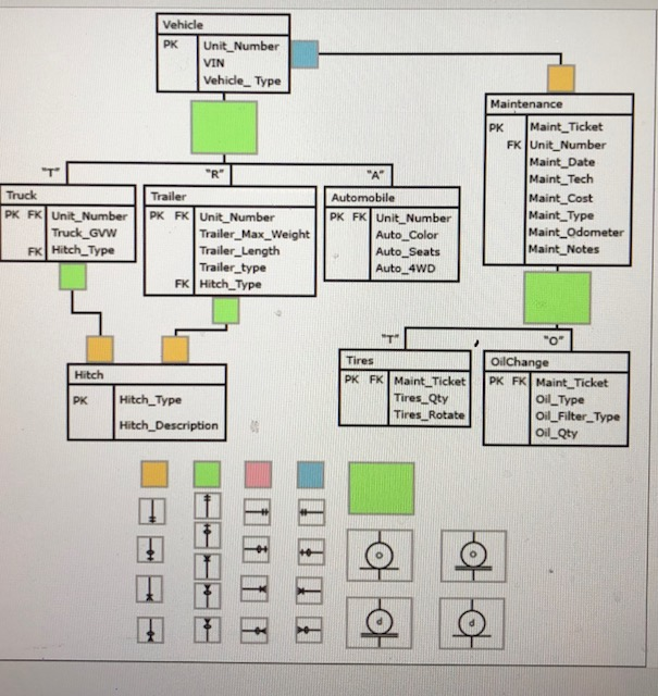 Solved Vehicle PK UnitNumber VIN Vehicle Type Maintenance