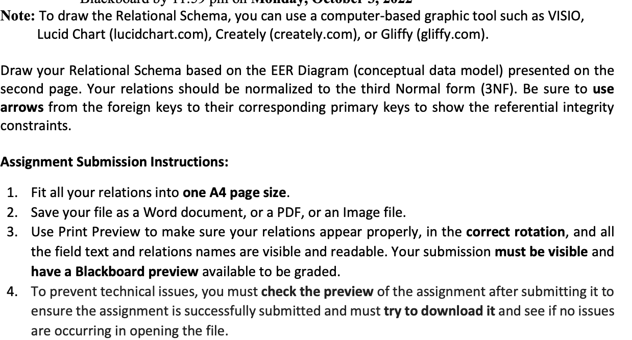 review assignment submission