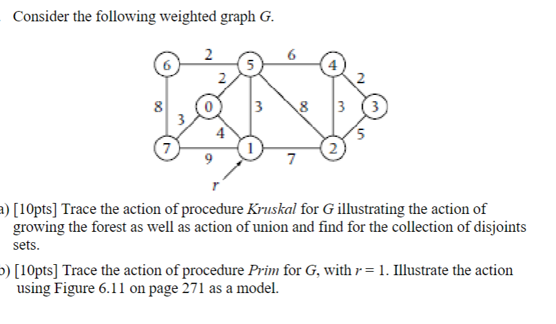 Solved Consider the following weighted graph G. [10pts] | Chegg.com