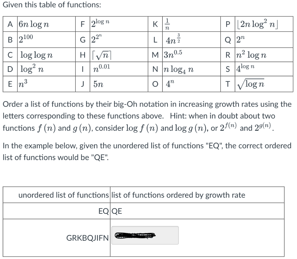 Solved Given this table of functions: Order a list of | Chegg.com