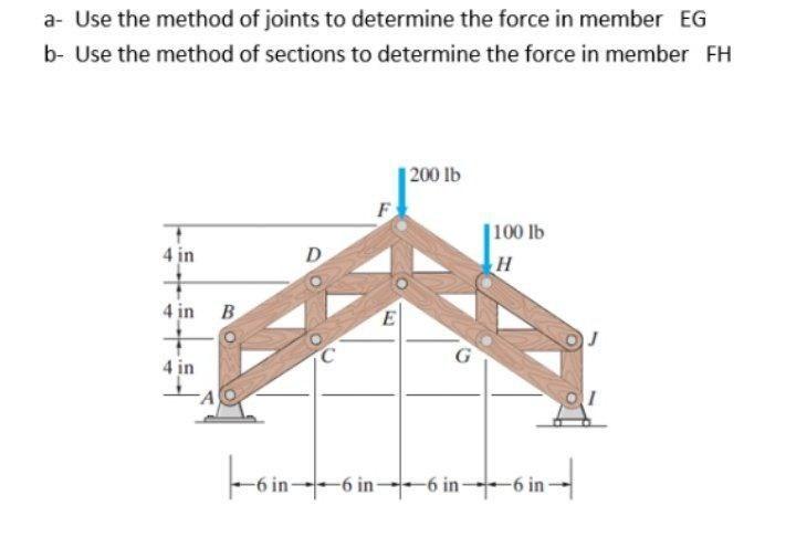 Solved A- Use The Method Of Joints To Determine The Force In | Chegg.com