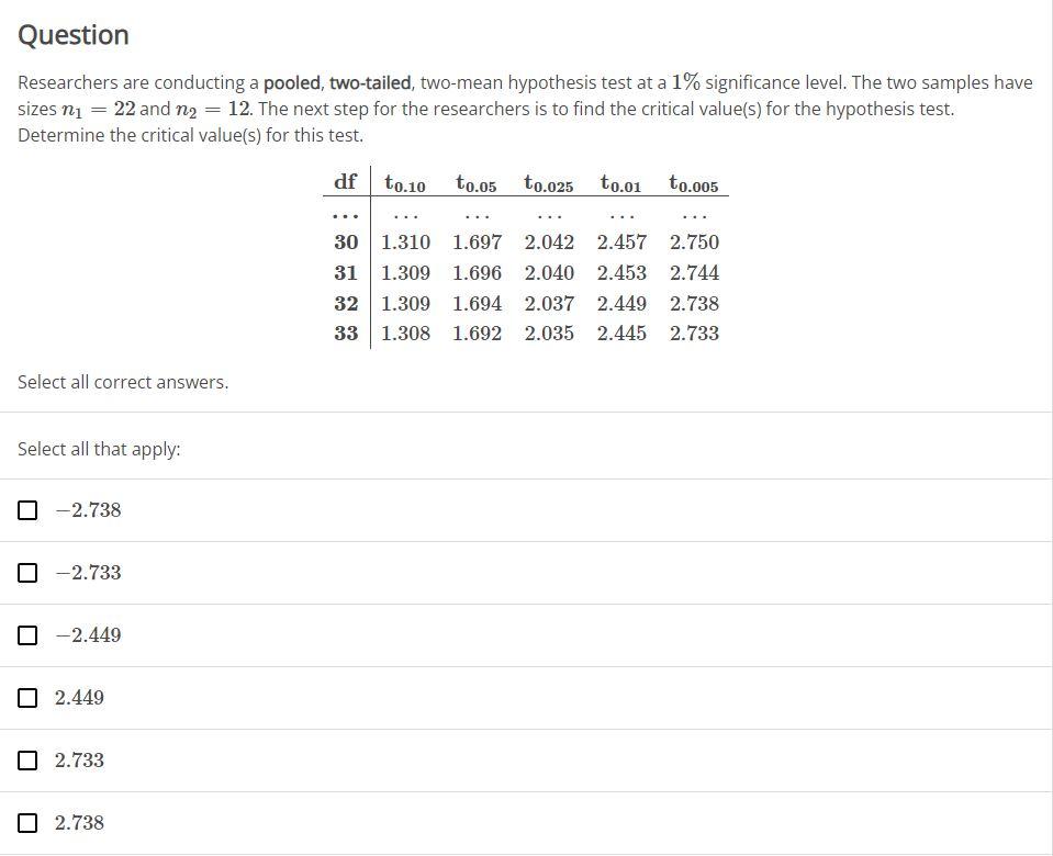 Solved Question Researchers are conducting a pooled, | Chegg.com