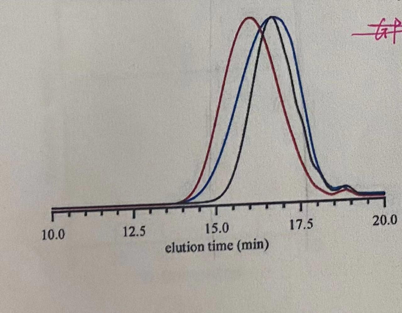 Solved 1. Describe the detection approaches for a GPC | Chegg.com