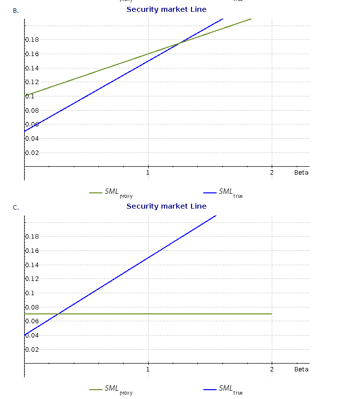 Solved Problem 7-07 Choose the correct security market line | Chegg.com