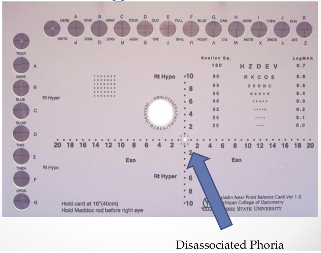 Fixation Disparity Flashcards | Chegg.com