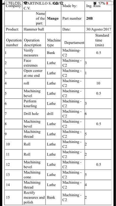 DESCRIPTION OF THE PROCESS OF MANUFACTURING THE BALL | Chegg.com
