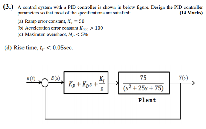 Solved (3.) A control system with a PID controller is shown | Chegg.com
