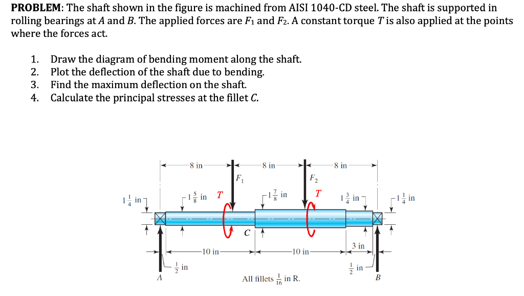 Solved PROBLEM: The shaft shown in the figure is machined | Chegg.com