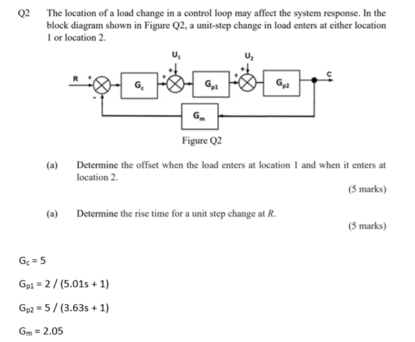 Solved Q2 The location of a load change in a control loop | Chegg.com