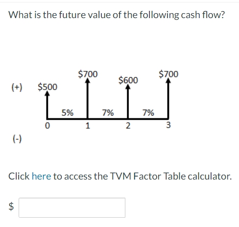 Solved What is the future value of the following cash | Chegg.com