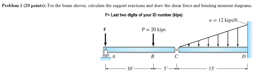 Solved Problem 1 (20 points): For the beam shown, calculate | Chegg.com
