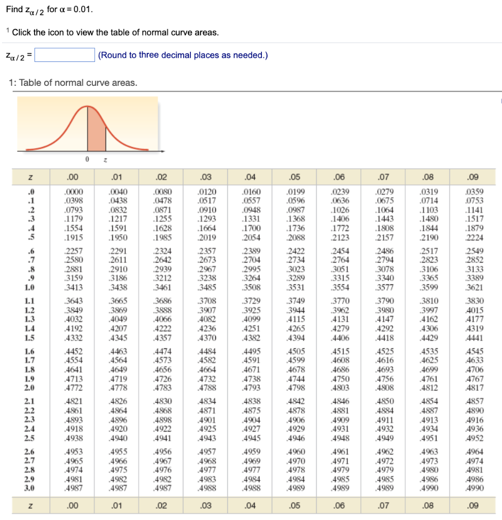Solved Find Zx/2 for α=0.01. 1 Click the icon to view the | Chegg.com