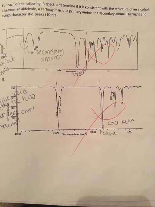 Solved Each Of The Following Ir Spectra Determine If It Is