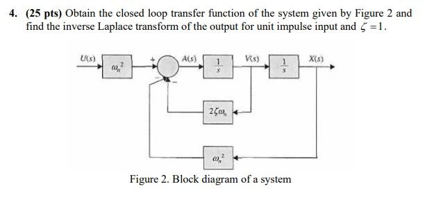 Solved 4. (25 pts) Obtain the closed loop transfer function | Chegg.com