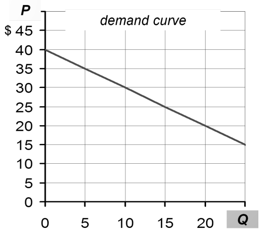 willingness-to-pay-what-is-it-examples-formula-calculations