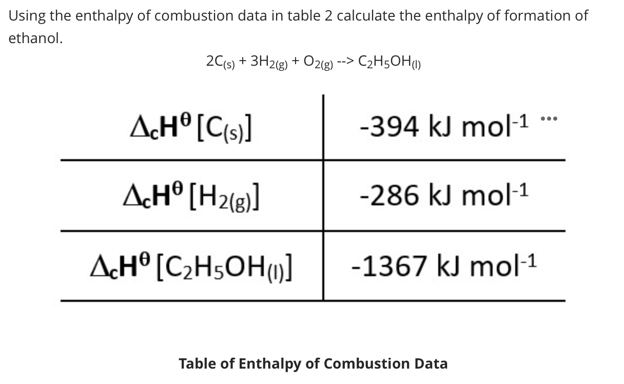 Solved Using the enthalpy of combustion data in table 2 | Chegg.com