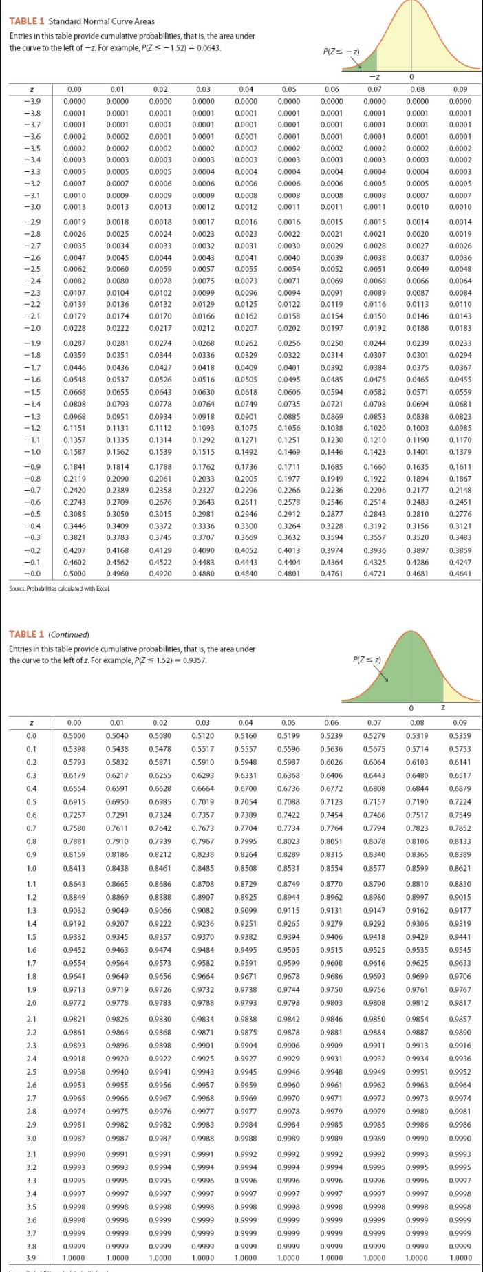 Solved (Round all intermediate calculations to at least 4 | Chegg.com