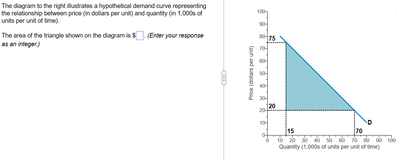 Solved The diagram to the right illustrates a hypothetical | Chegg.com