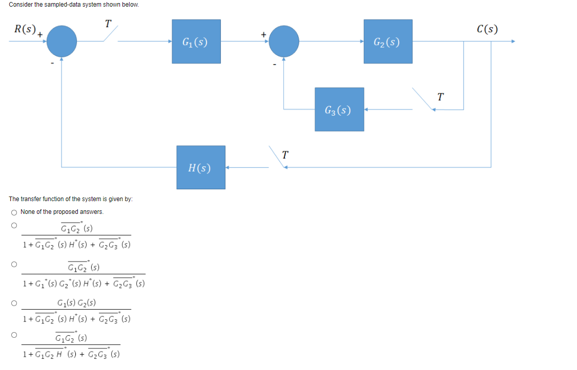Solved Consider the sampled-data system shown below. T R(S)+ | Chegg.com