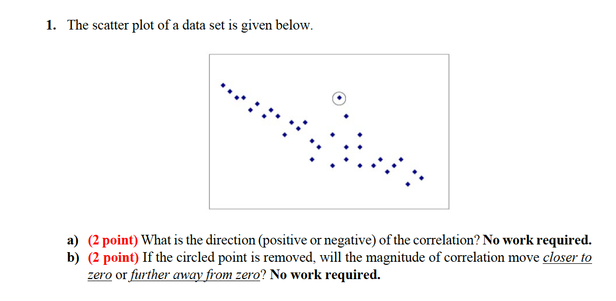 Solved 1. The scatter plot of a data set is given below. a) | Chegg.com