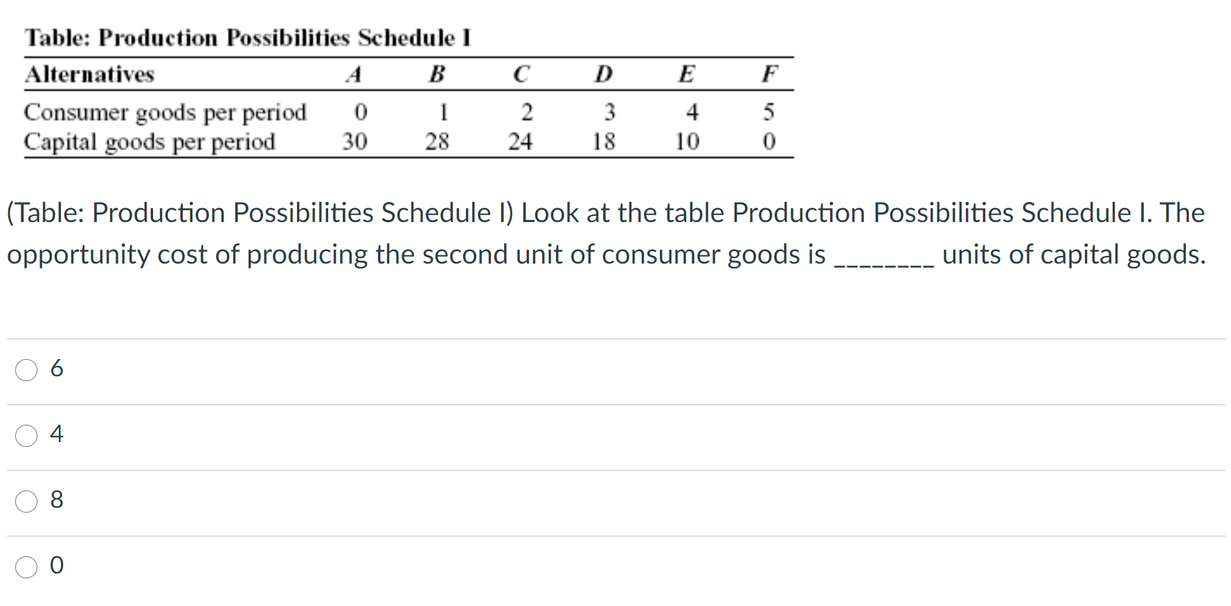 Solved C D E F Table: Production Possibilities Schedule I | Chegg.com