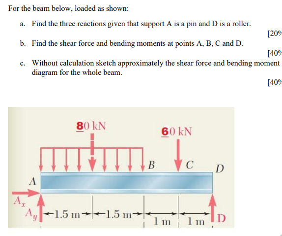 Solved For The Beam Below, Loaded As Shown: A. Find The | Chegg.com