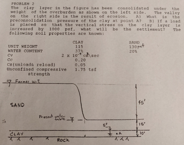 Solved PROBLEM 2 The clay layer in the figure has been | Chegg.com