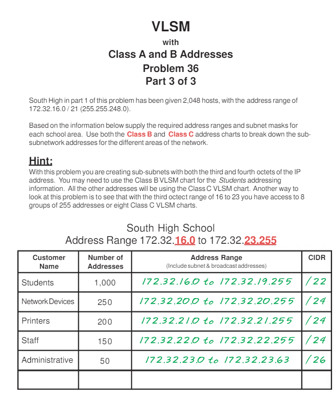 Solved VLSM with Class A and B Addresses Problem 36 Part 1 | Chegg.com