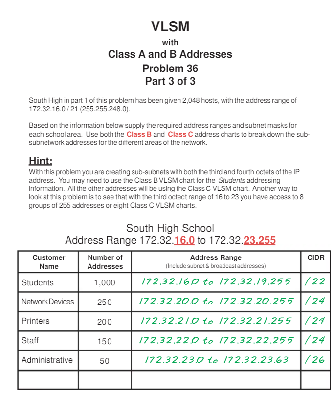 Solved VLSM With Class A And B Addresses Problem 36 Part 1 | Chegg.com