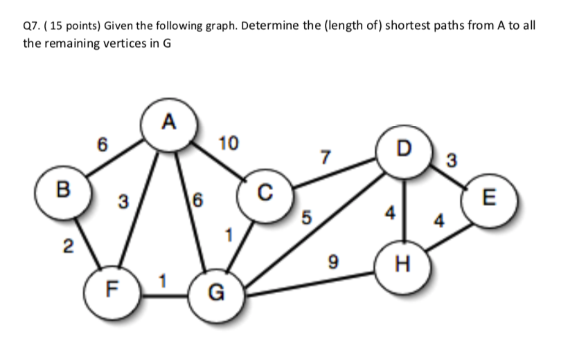 Give points. Алгоритм Крускала визуализация. For determining the shortest Path Map. Algorithm for determining the shortest Path Map. Follow graph.